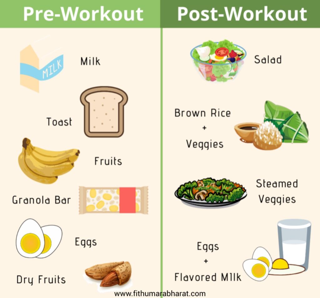 Gym Diet Pre-workout & Post-workout