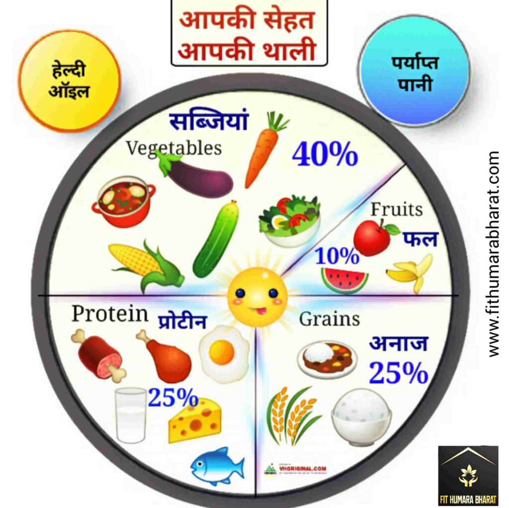 Bipolar Disorder fithumarabharat Eating healthy